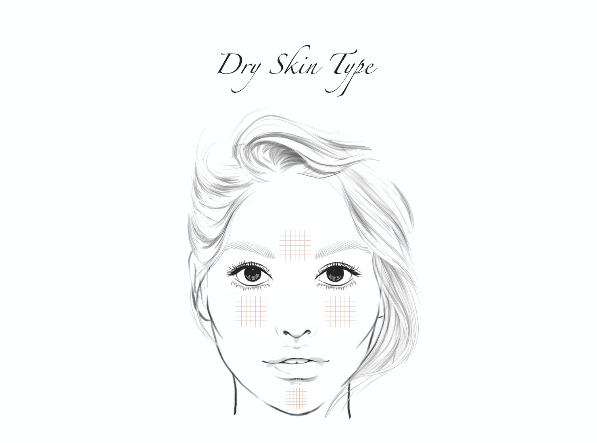 Zeichnung eines Gesichtes mit trockenem Hauttyp